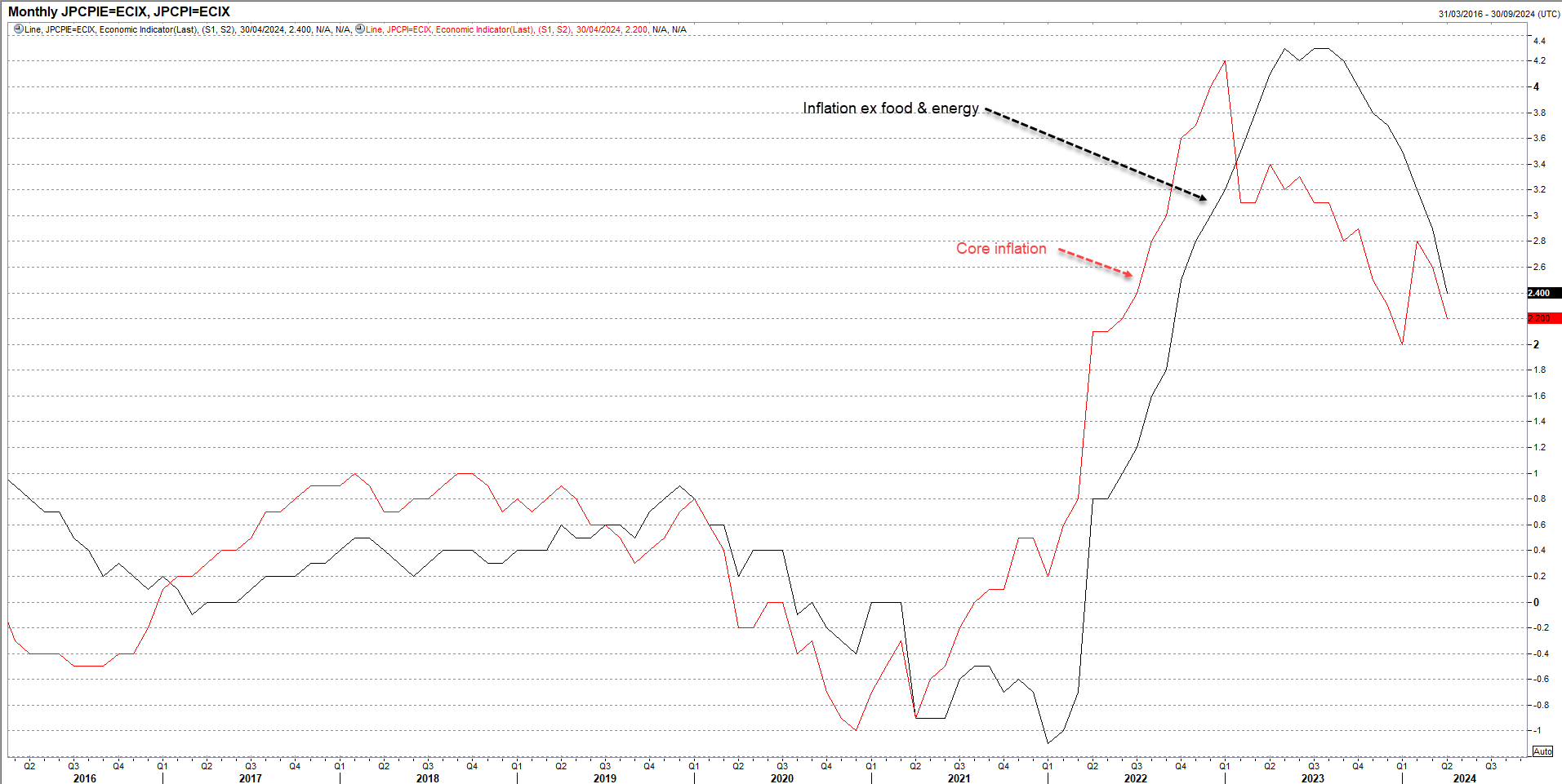 japan inflation april 2024