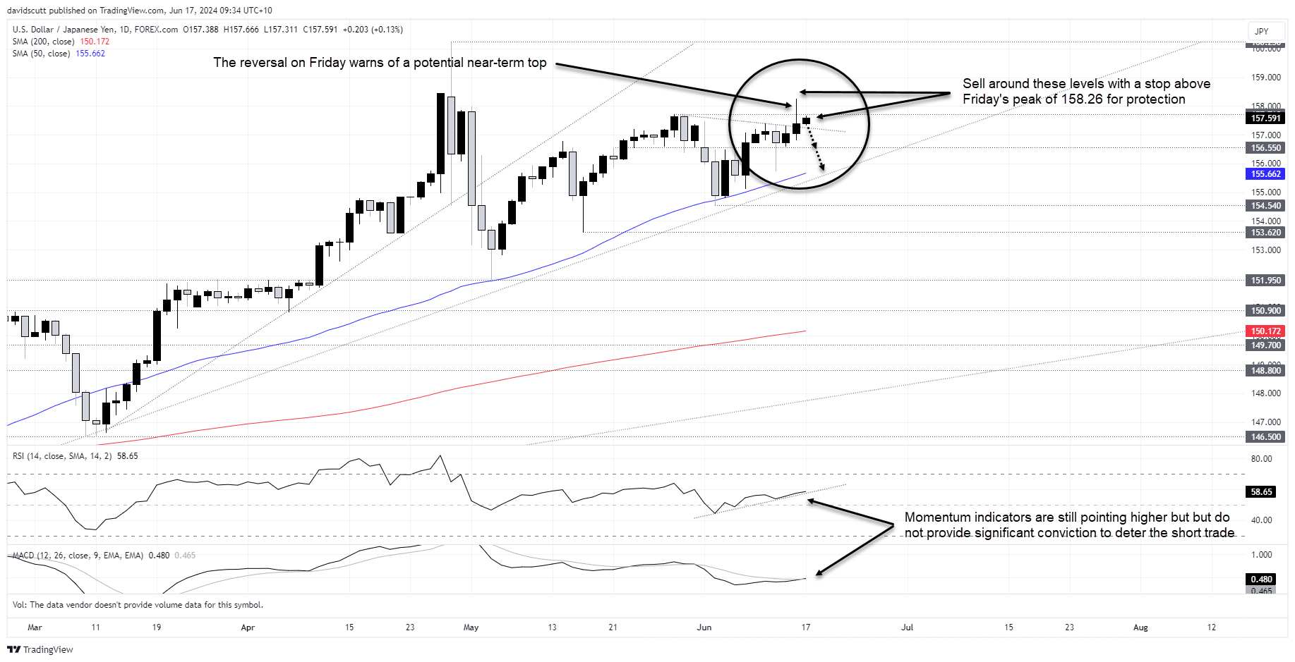 usdjpy june 17