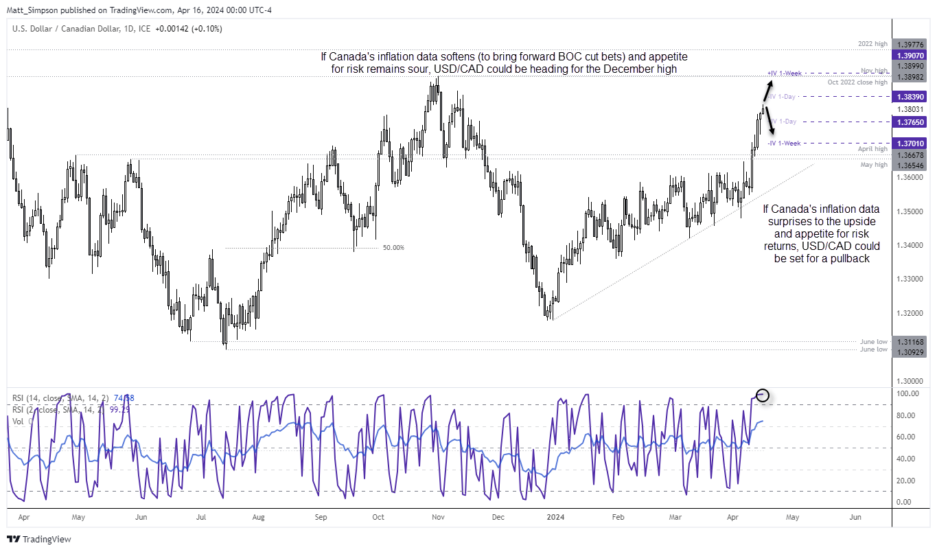 20240416usdcad