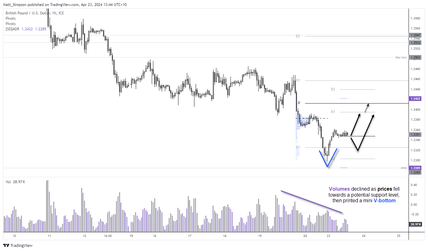 20240423gbpusd