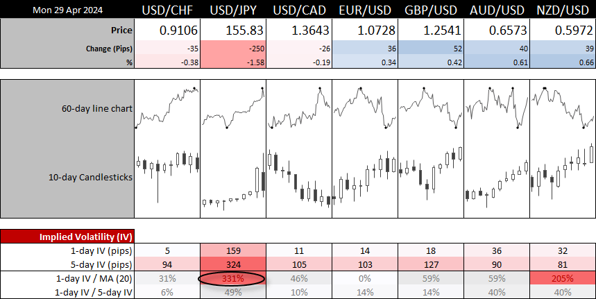 20240429forex