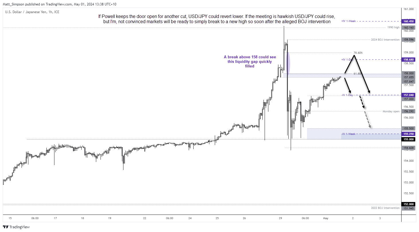 20240501usdjpy