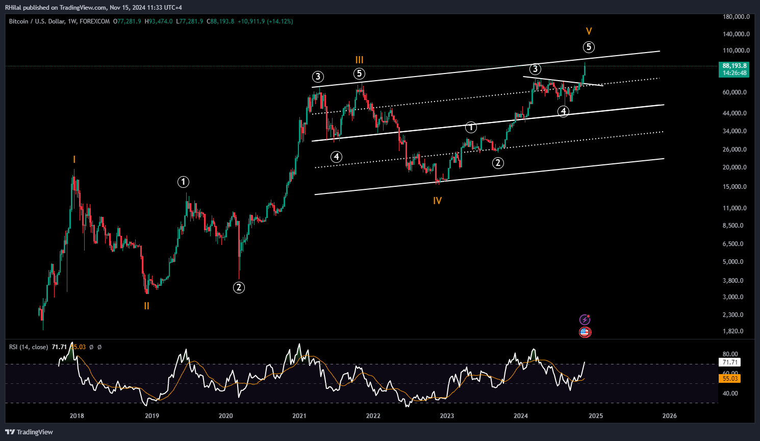 BTCUSD_2024-11-15_11-33-11