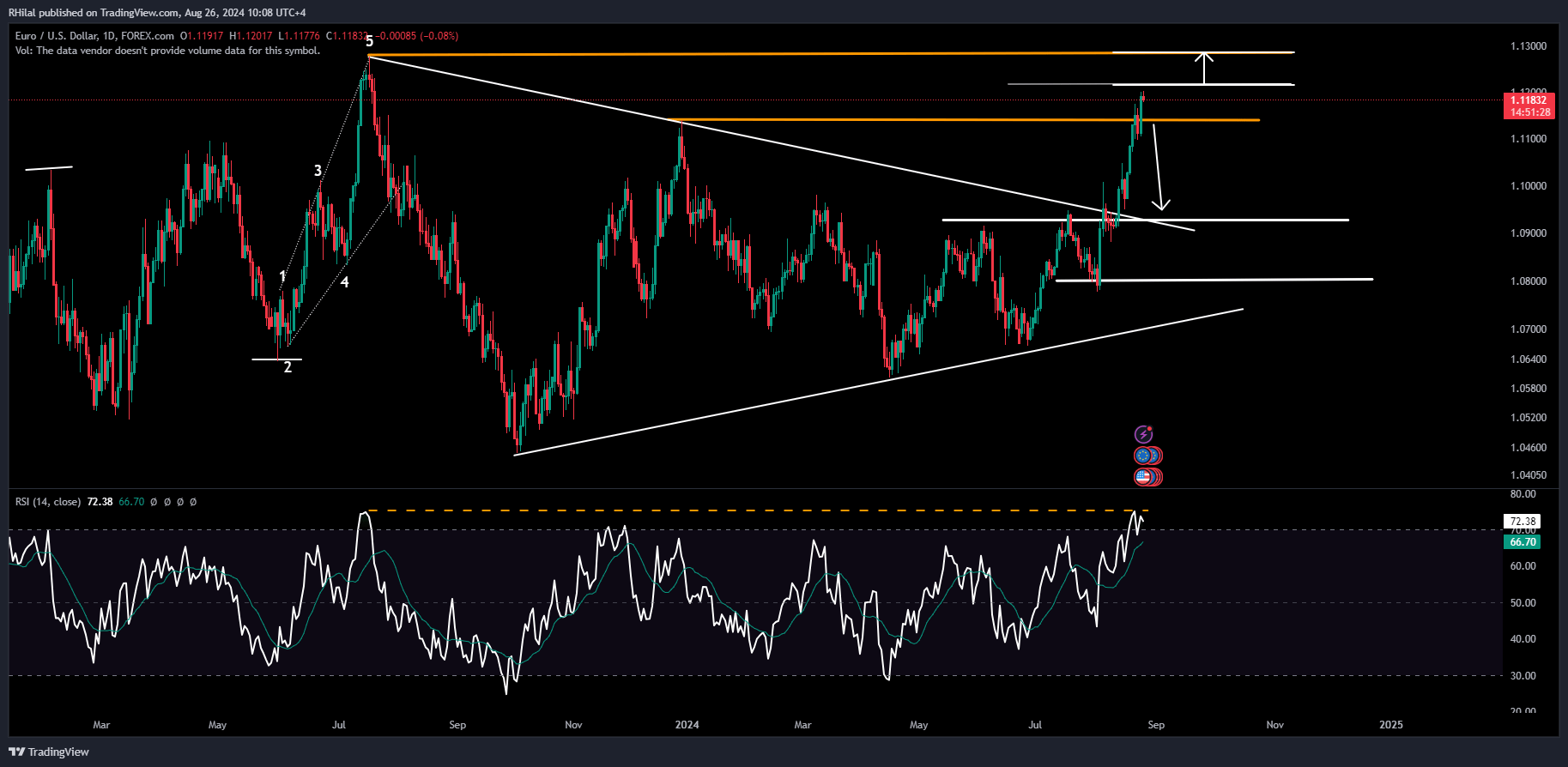 EURUSD Outlook: EURUSD_2024-08-26_10-08-32