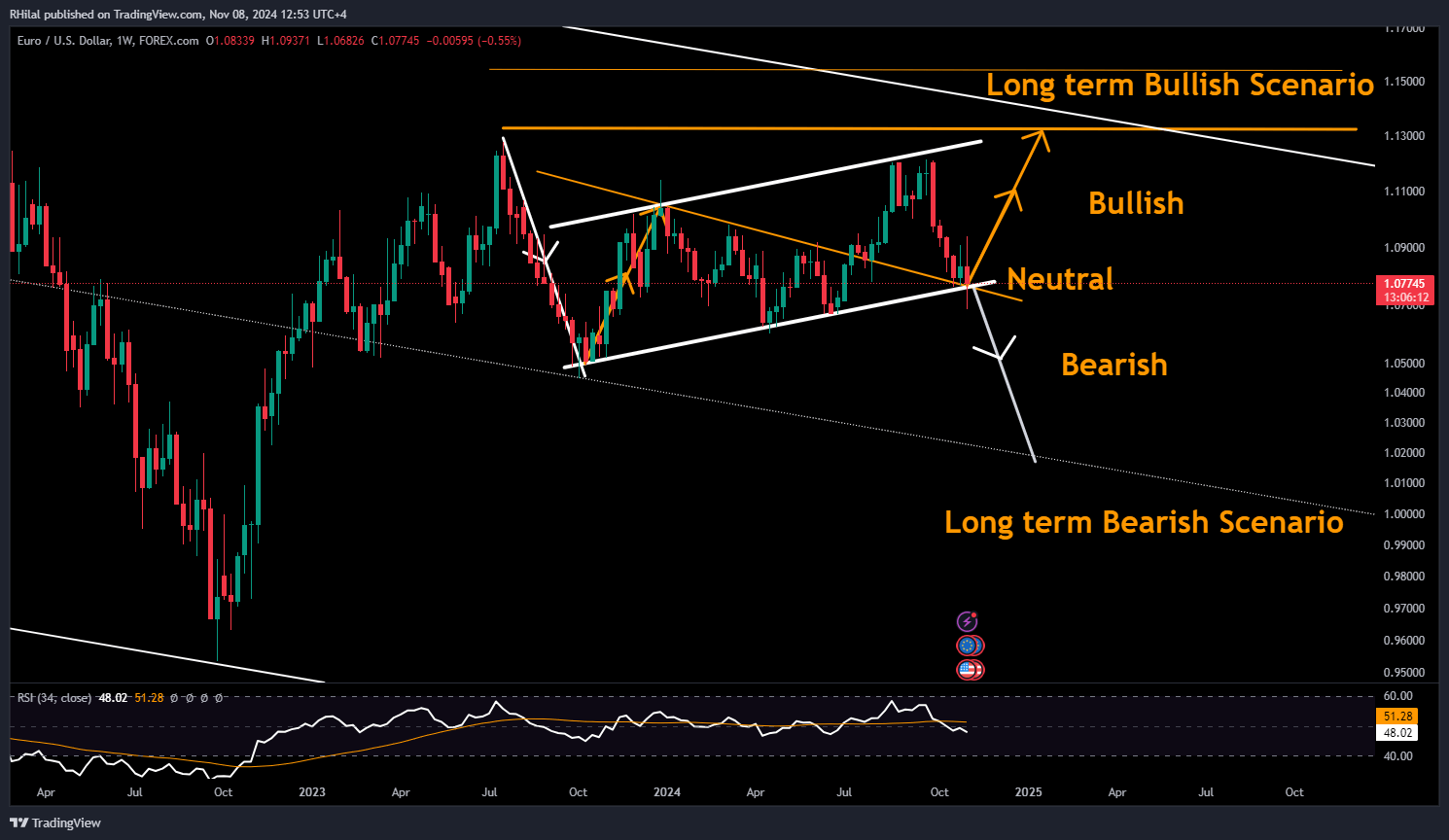 EURUSD Analysis: EURUSD_2024-11-08_12-53-47