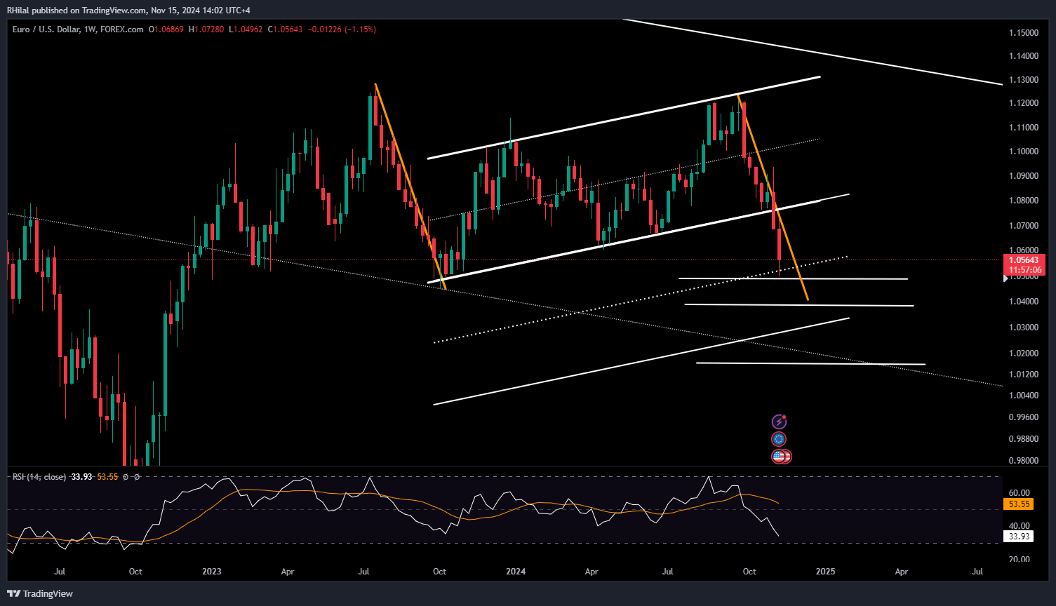 EURUSD Forecast: EURUSD_2024-11-15_14-02-53