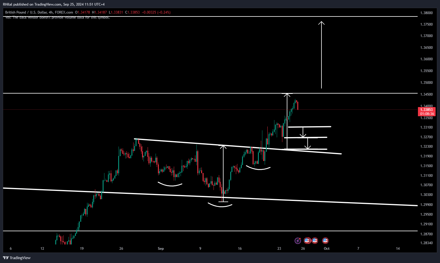 GBPUSD Outlook: GBPUSD_2024-09-25_11-51-25