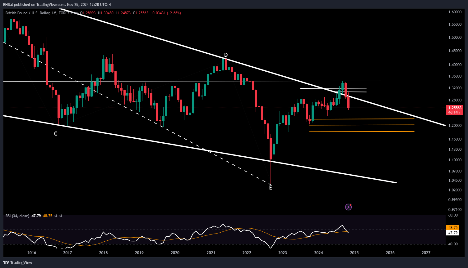 GBPUSD, EURJPY Analysis: GBPUSD_2024-11-25_12-28-22