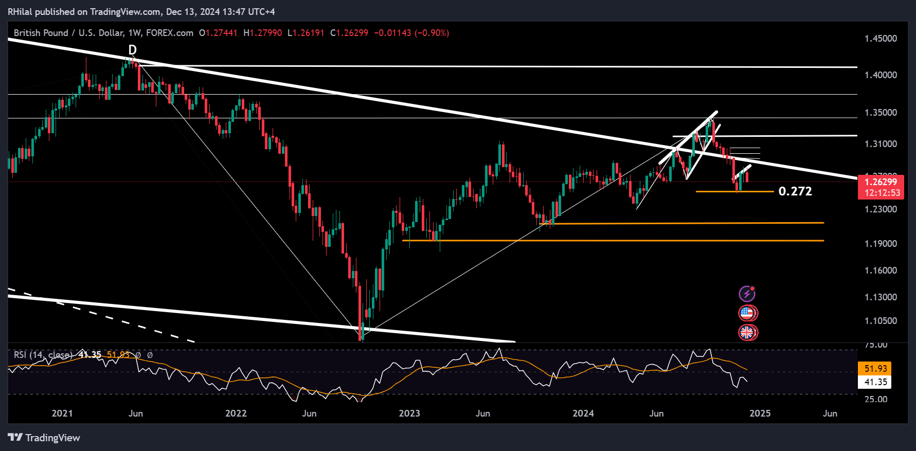 GBPUSD Forecast: GBPUSD_2024-12-13_13-47-06