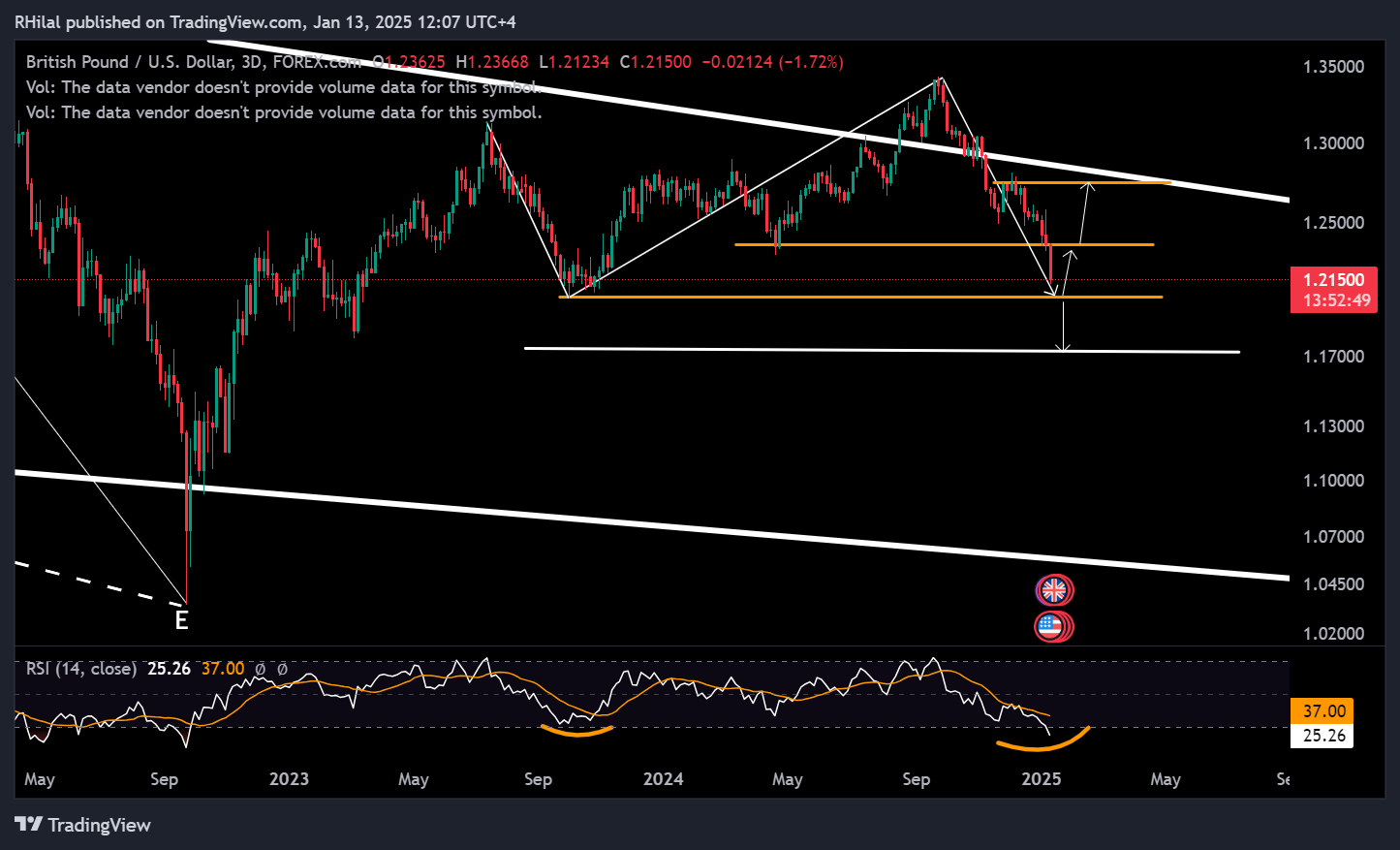 GBPUSD Forecast: GBPUSD_2025-01-13_12-07-11