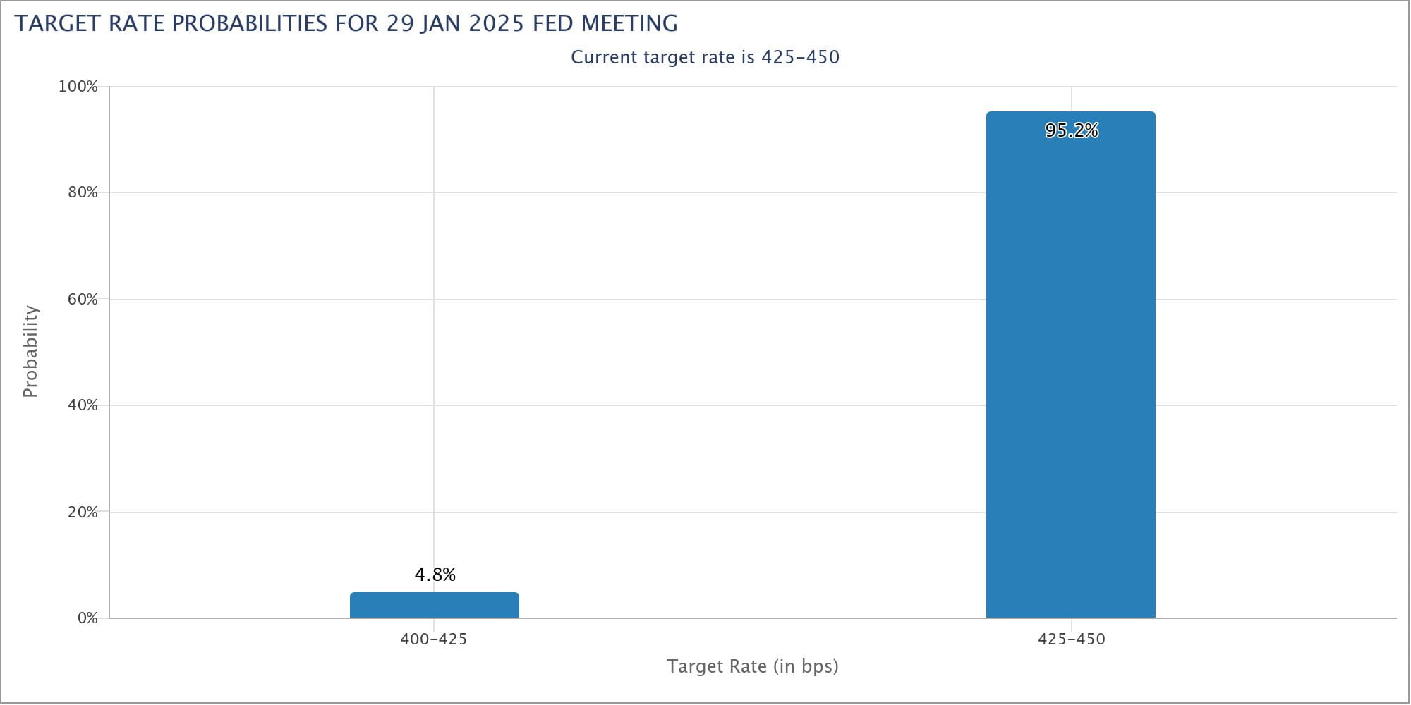 USDJPY, Nasdaq Forecast