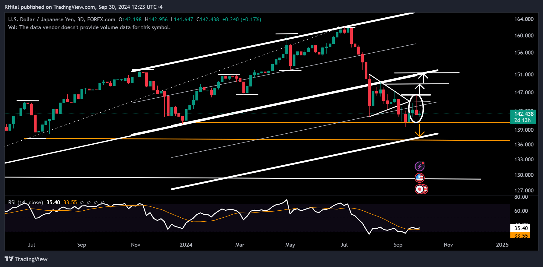 USDJPY Forecast USDJPY_2024-09-30_12-23-40