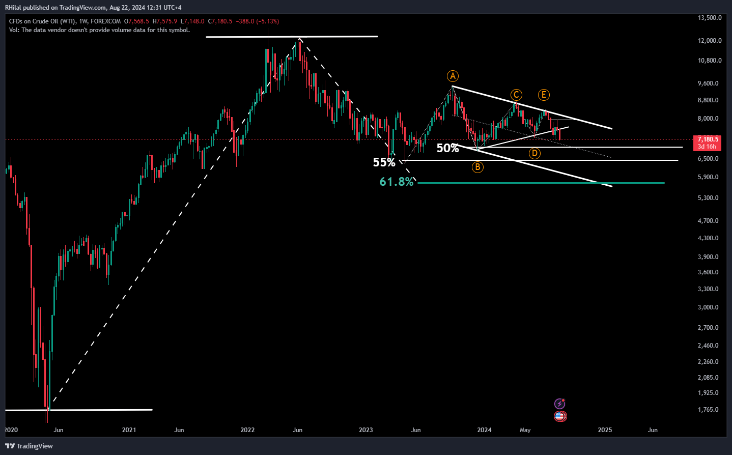 Crude Oil Update: USOIL_2024-08-22_12-31-399