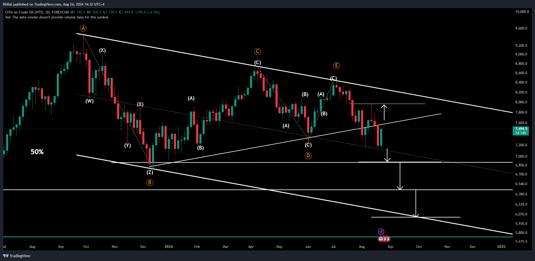 Crude Oil Outlook: USOIL_2024-08-24_14-32-15