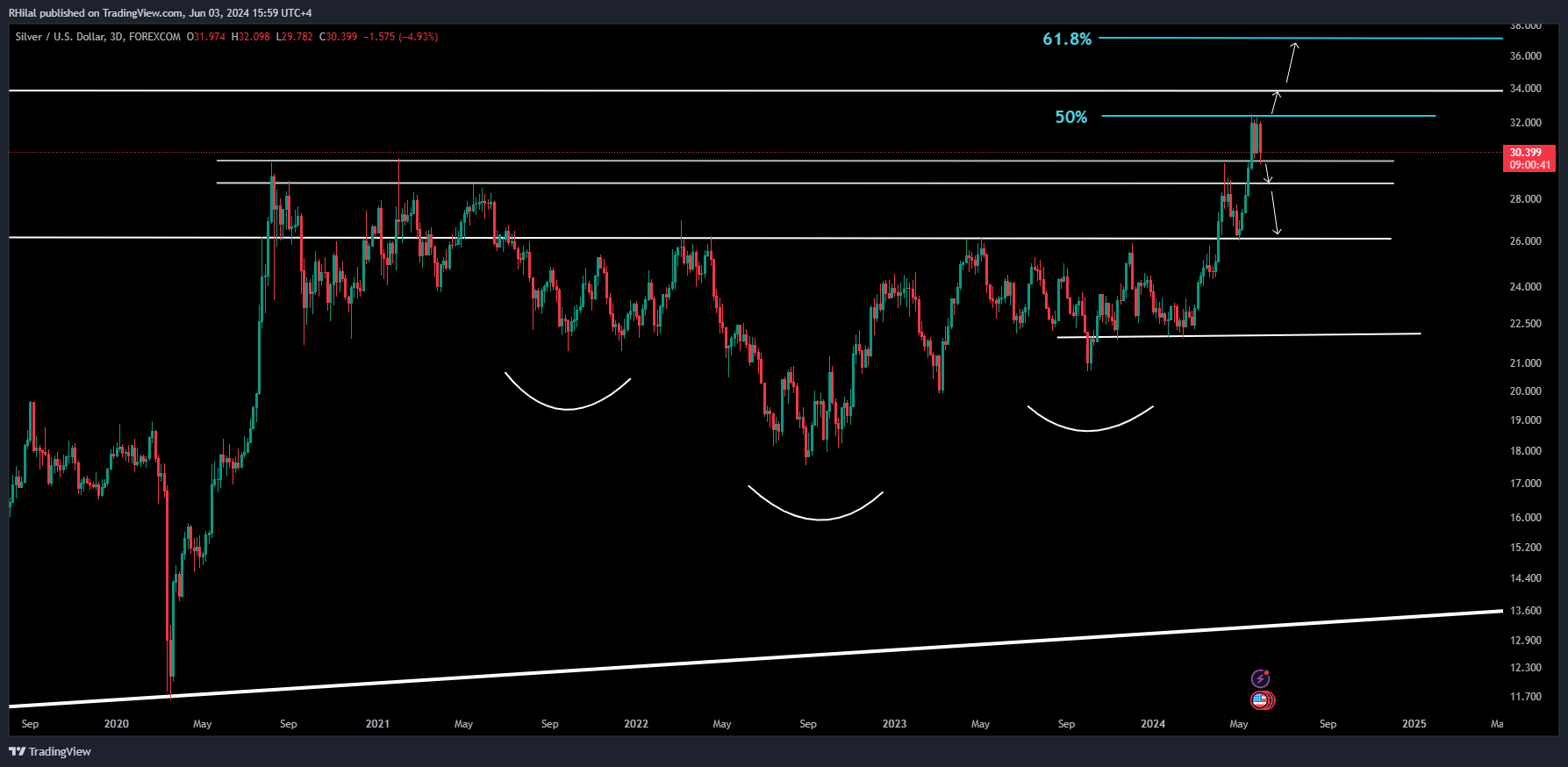 Silver Analysis XAGUSD_2024-06-03_15-59-18