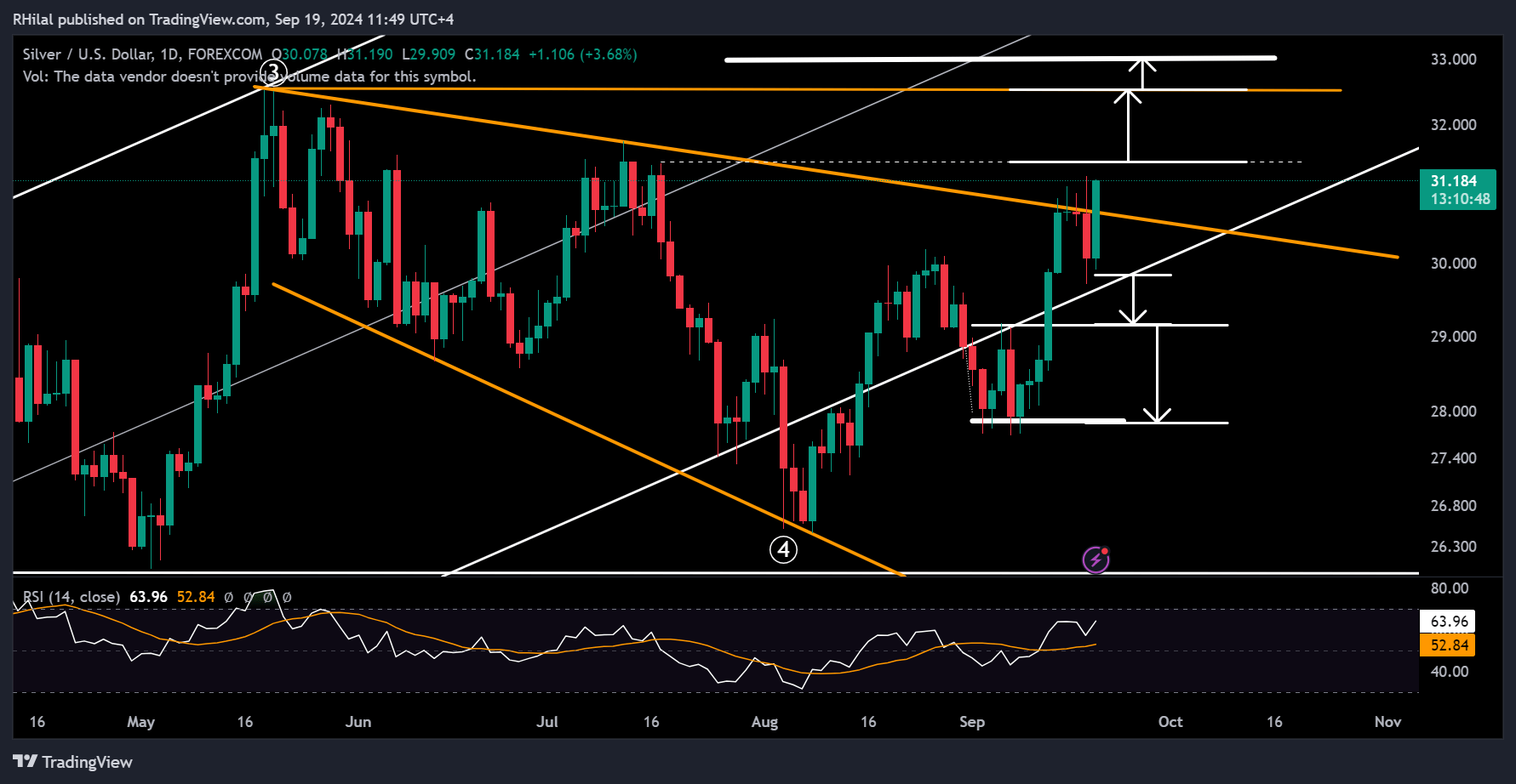 USDJPY, Silver Analysis: XAGUSD_2024-09-19_11-49-11