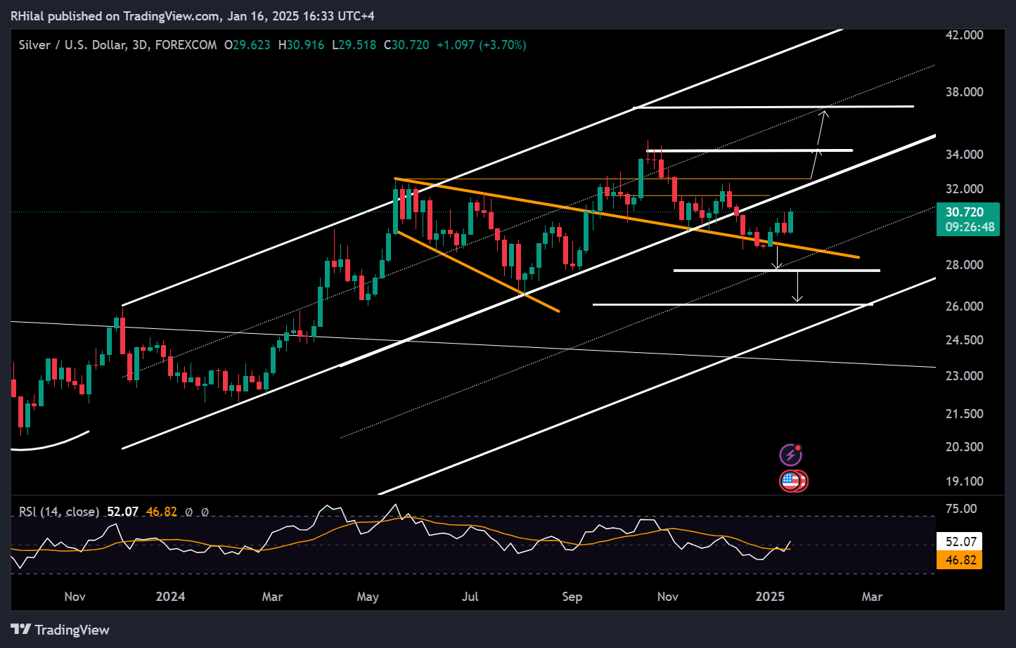 Gold, Silver Forecast: XAGUSD_2025-01-16_16-33-12