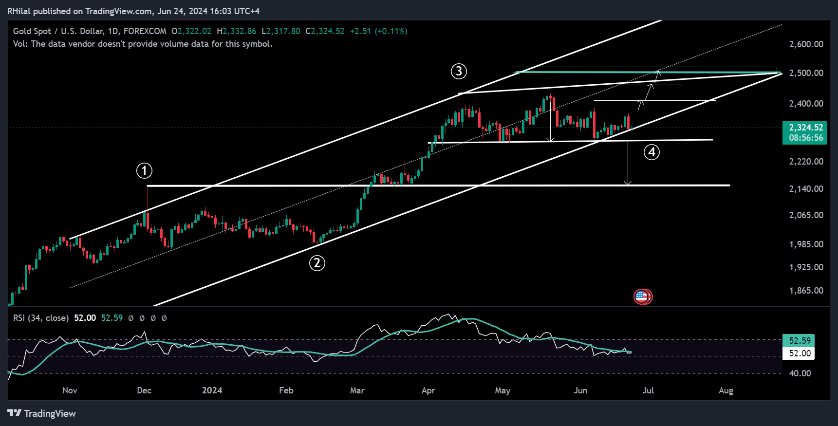 Gold and Silver Forecast: XAUUSD_2024-06-24_16-03-03