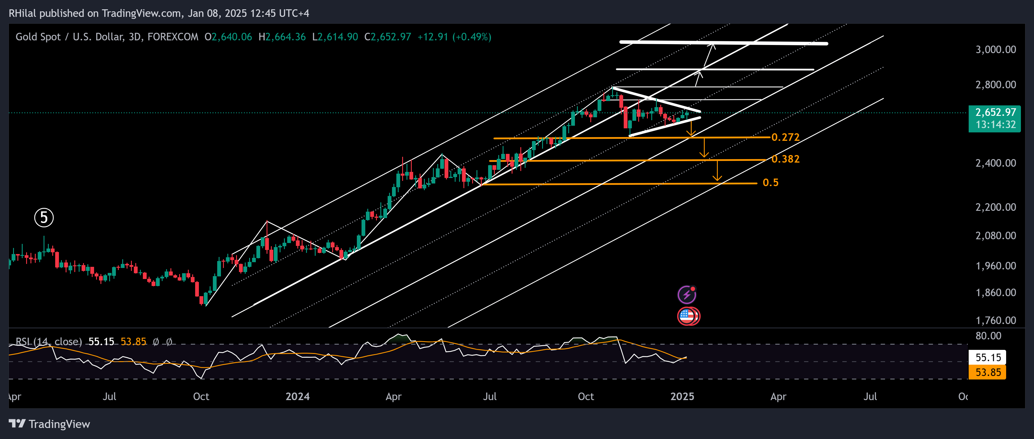 GBPUSD, Gold Forecast: XAUUSD_2025-01-08_12-45-27