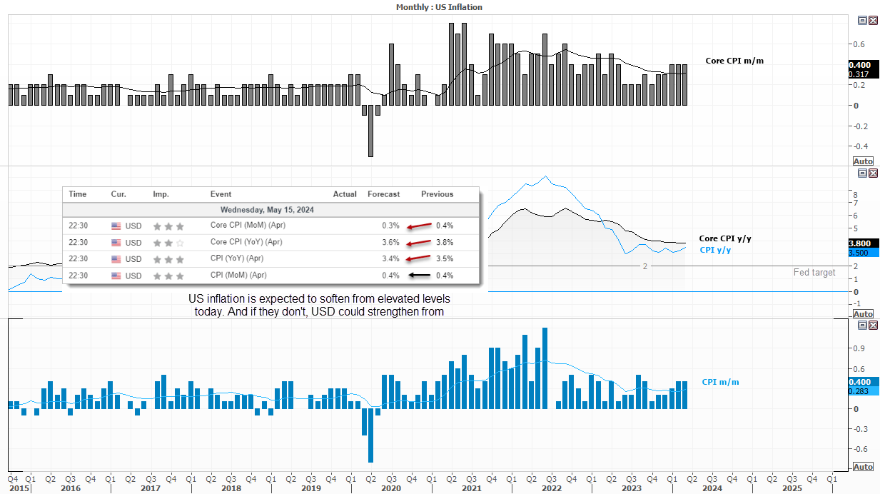 2024-515usCPI