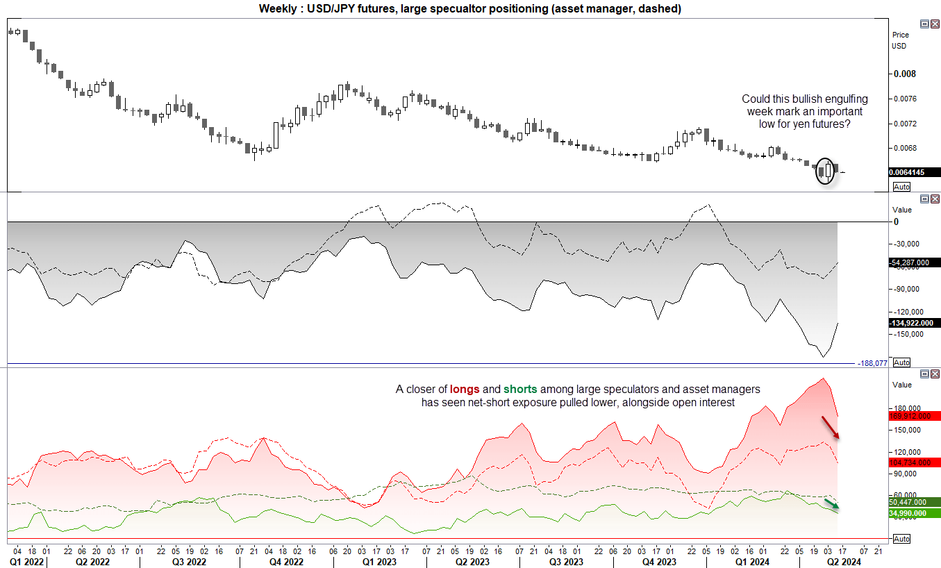 20240513cotJPY