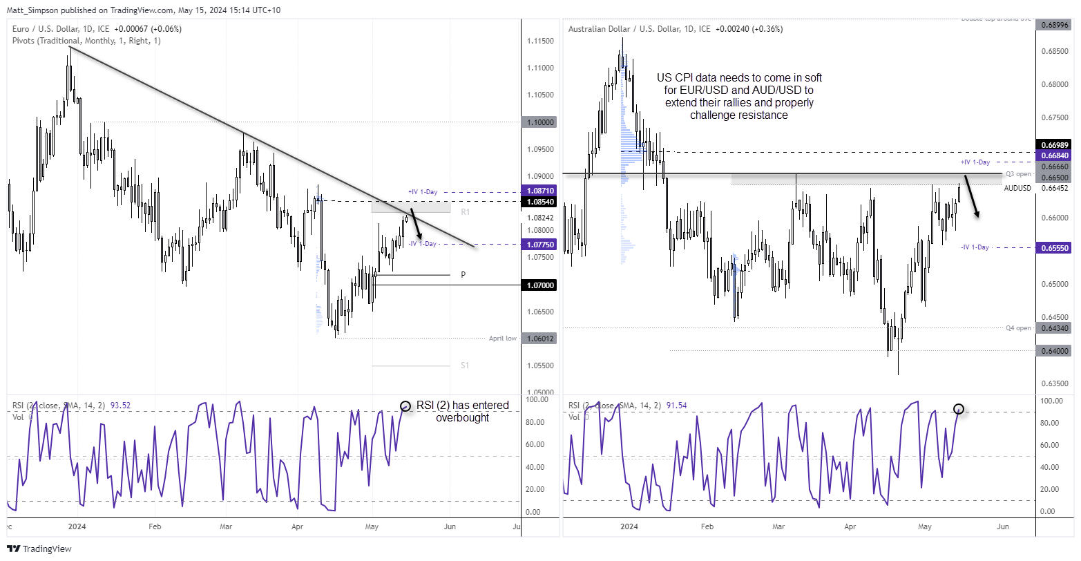 20240515audusd