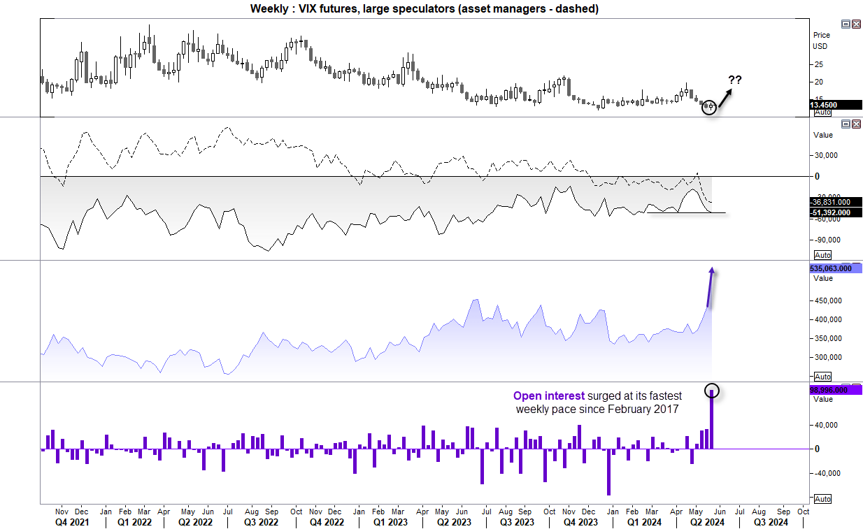 20240527cotVIX