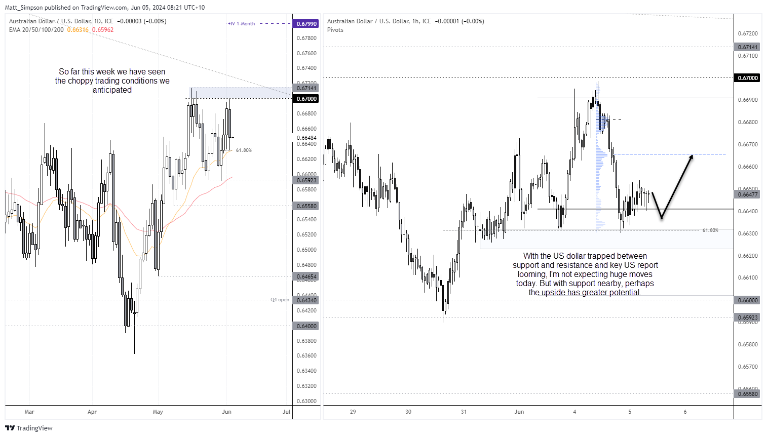 20240605audusd