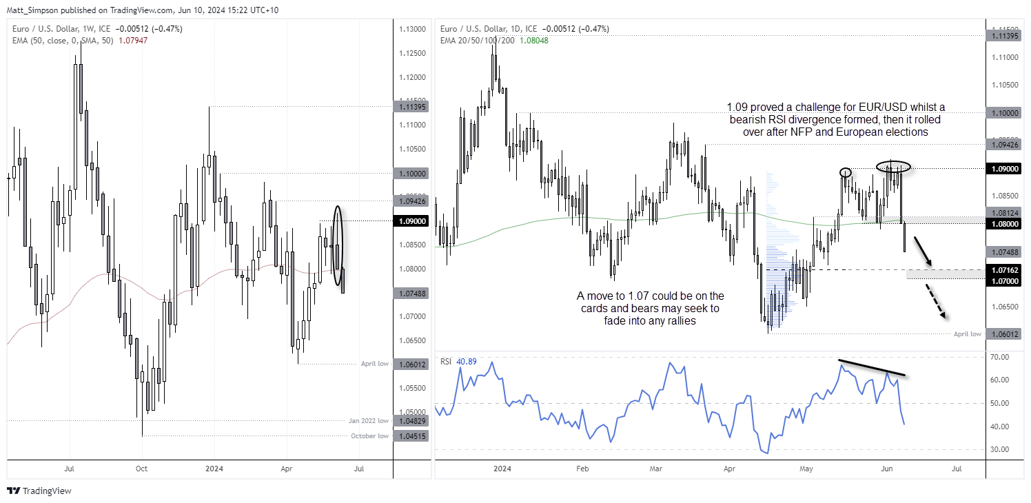 20240610eurusd