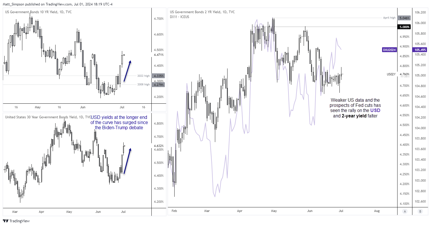 20240702usdBonds