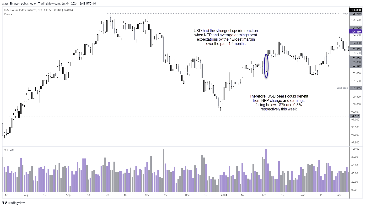 20240704usdNFP reaction