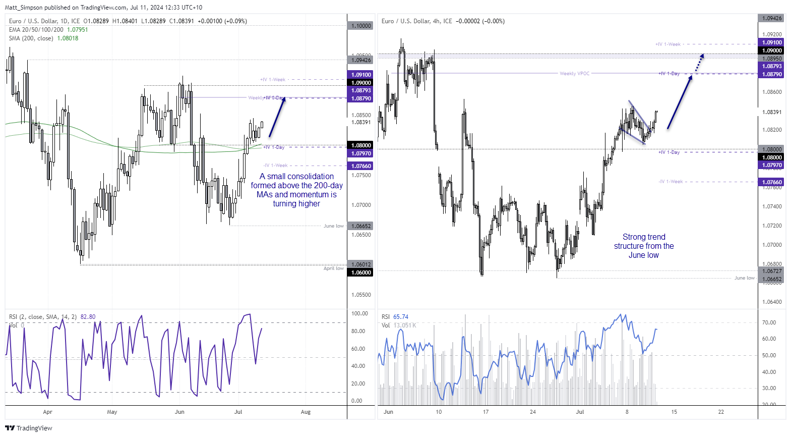 20240711eurusd