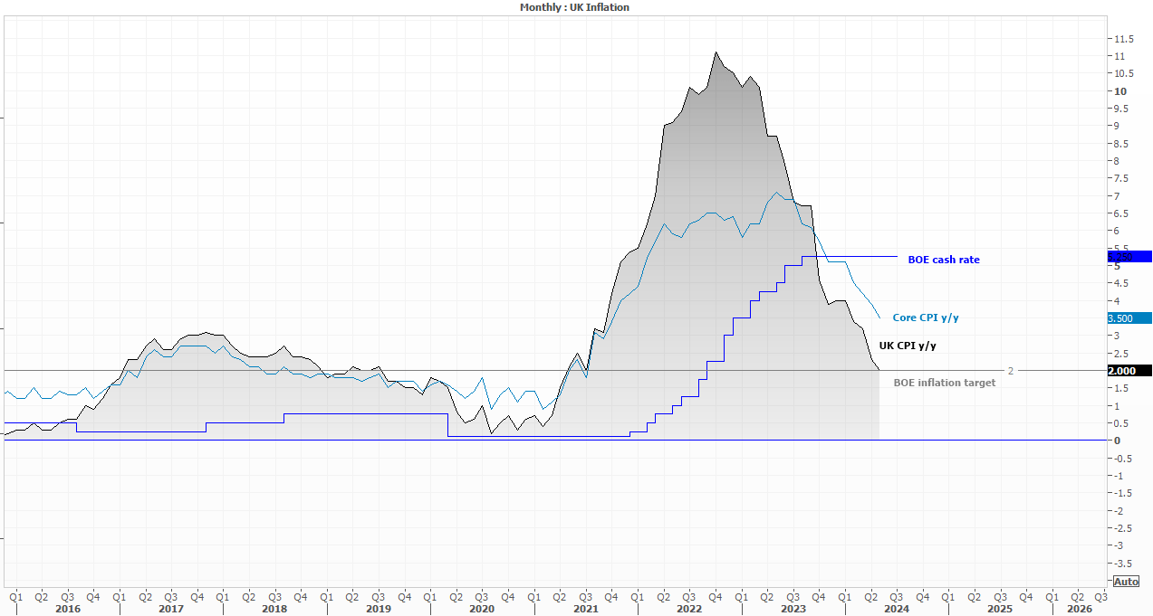 20240712ukCPI