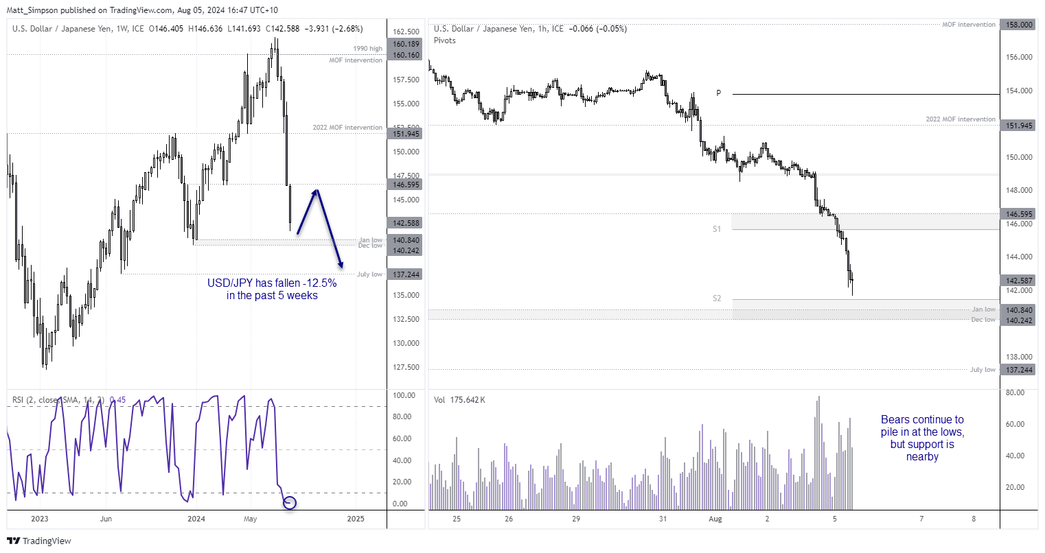 20240805usdjpy