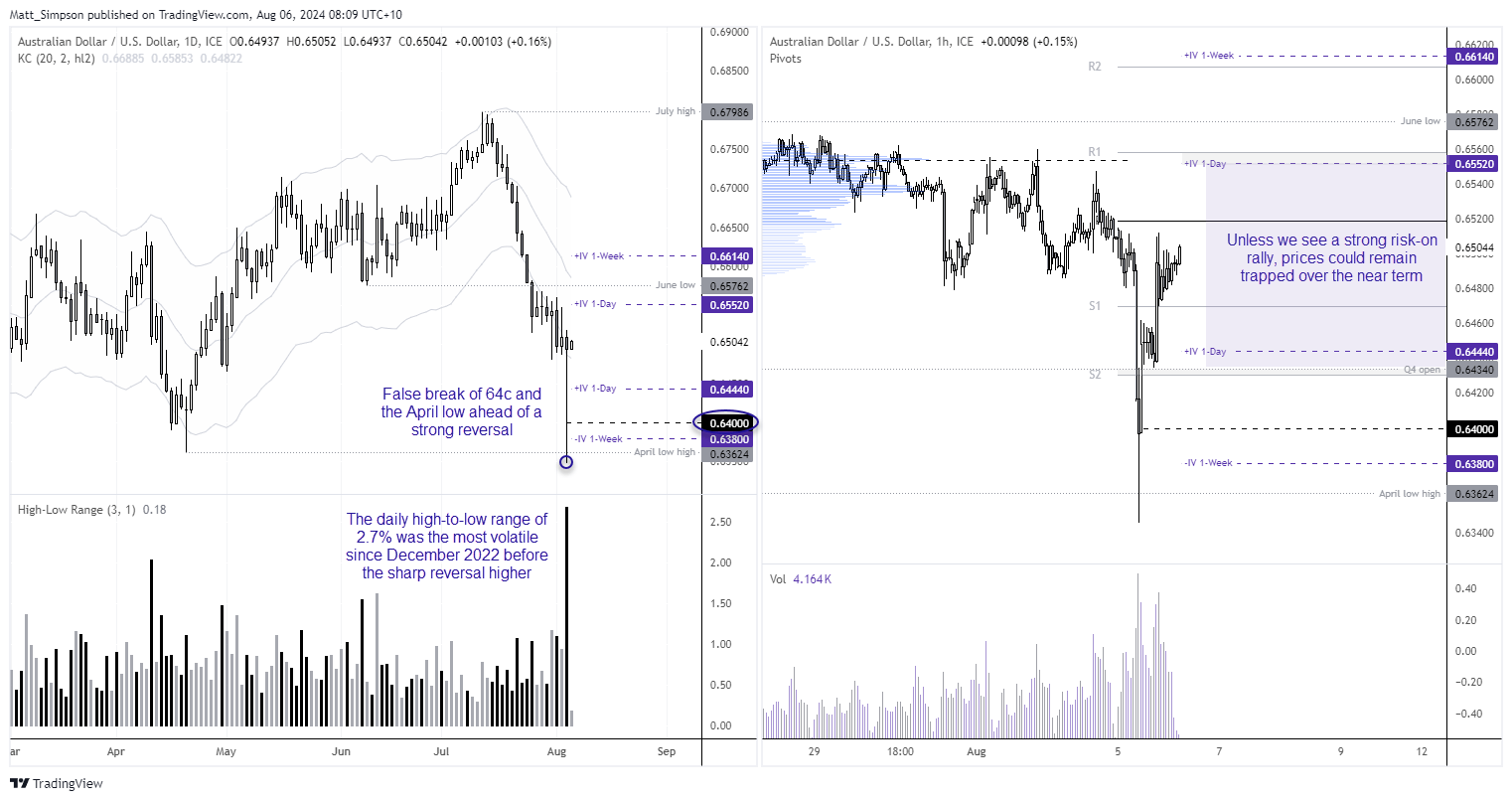 20240806audusd