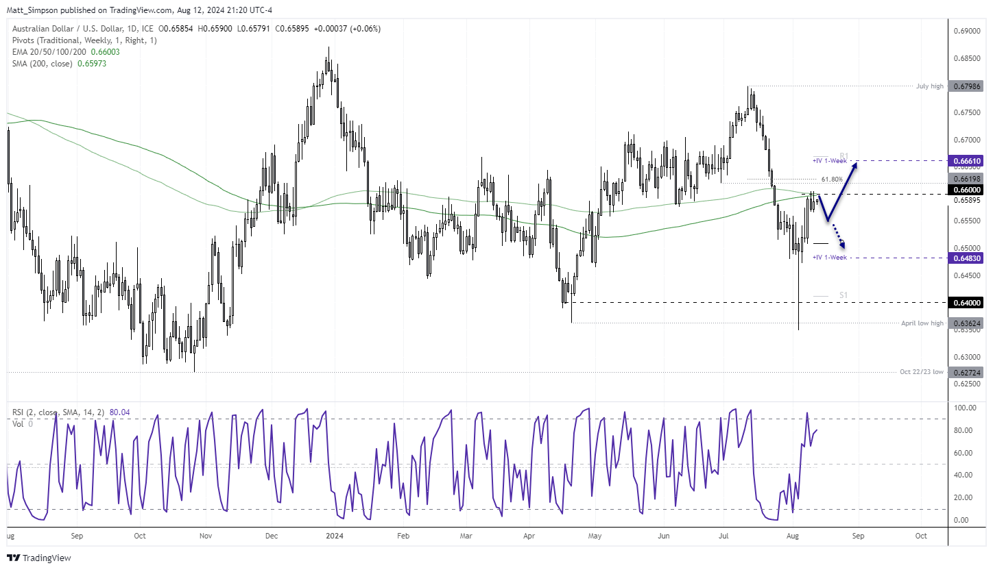 20240813audusd