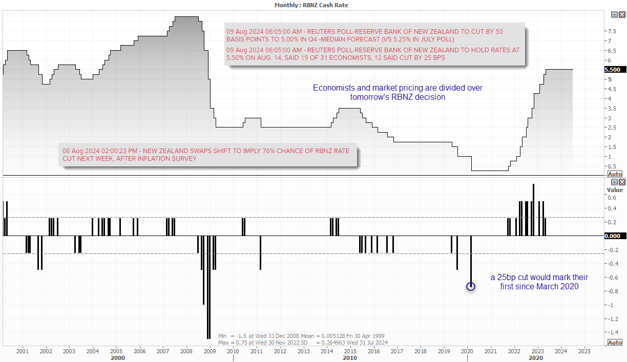 20240813rbnz