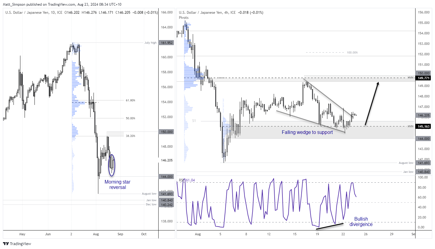 20240823usdjpy