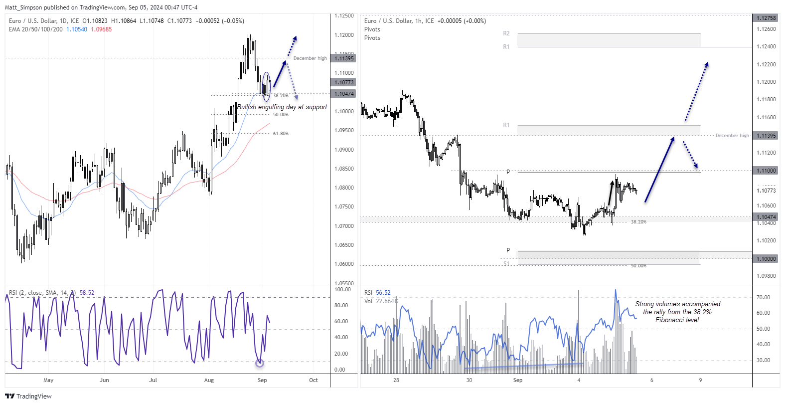 20240905eurusd