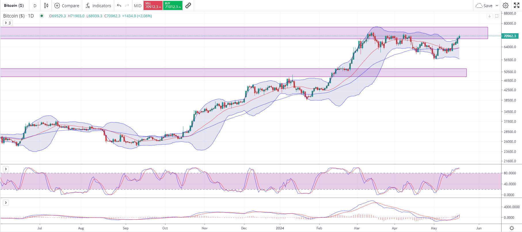 20250521BTC