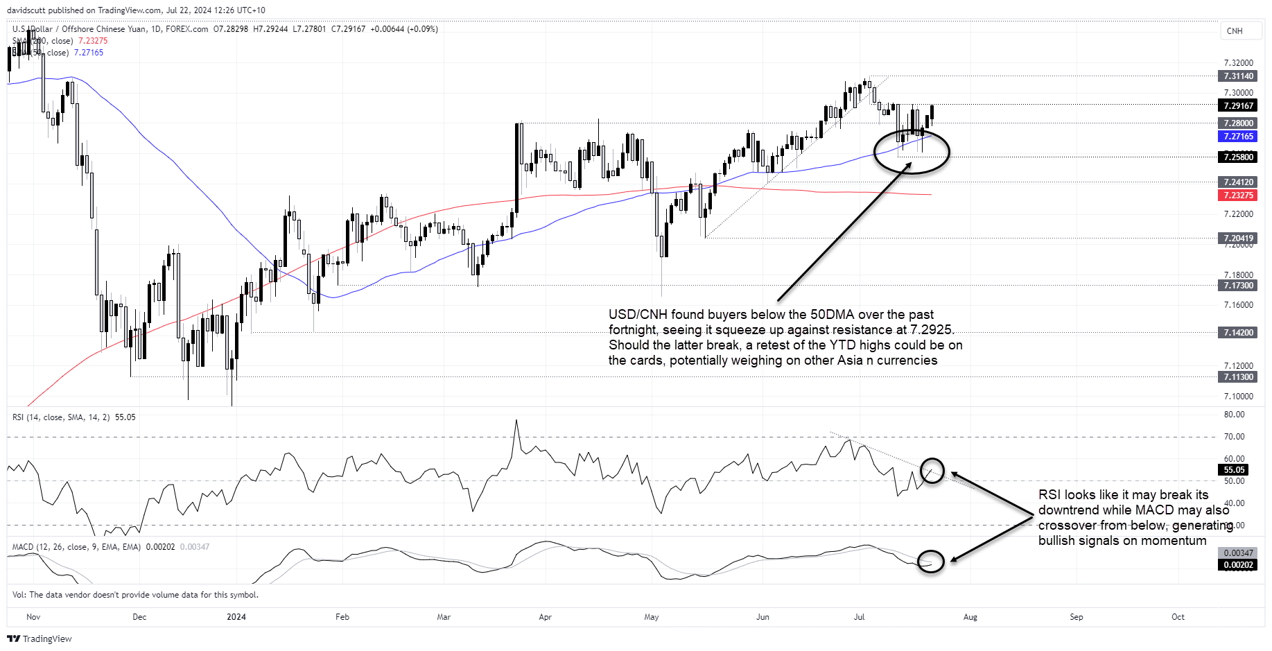 cnh july 22 2024 1