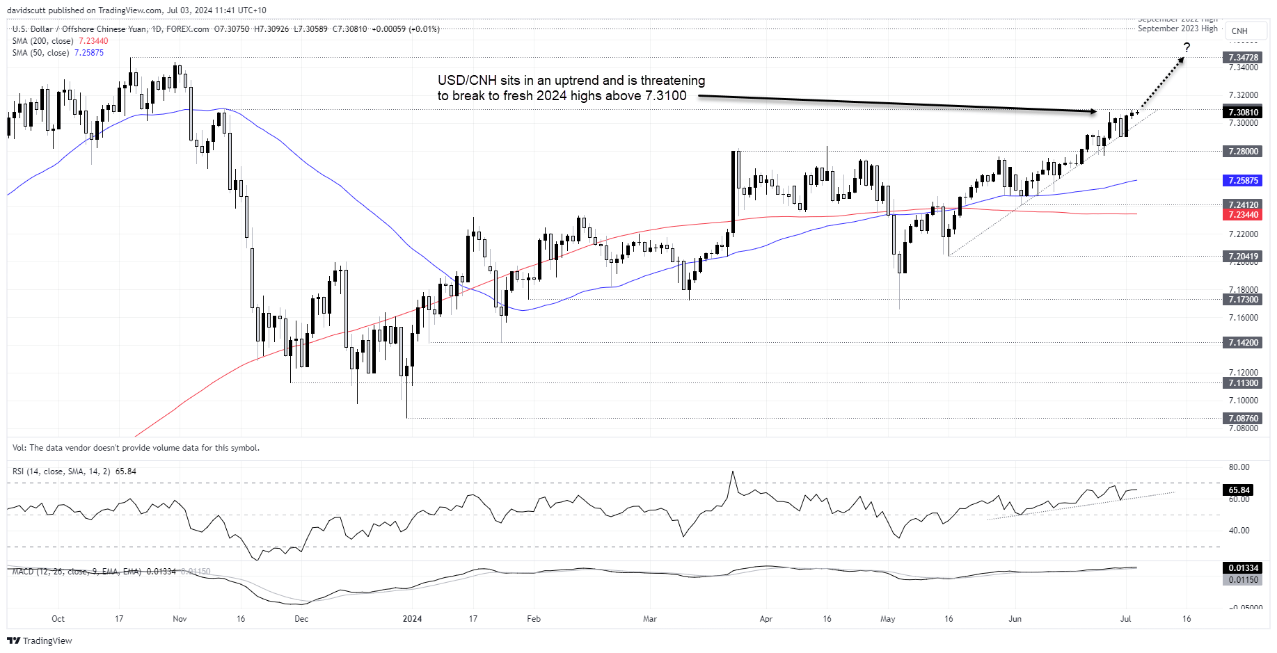 cnh july 3 2024