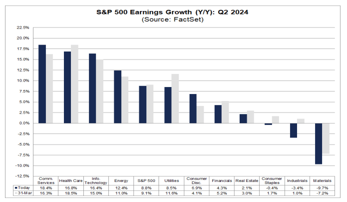 factset q2 earnings