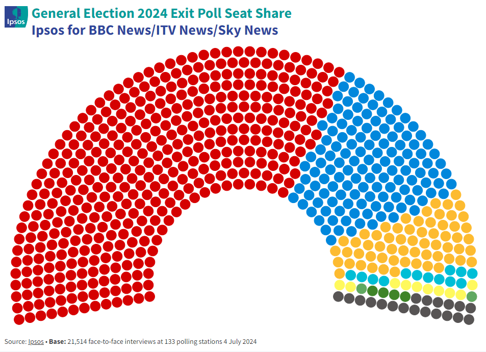 ipsos uk gen election