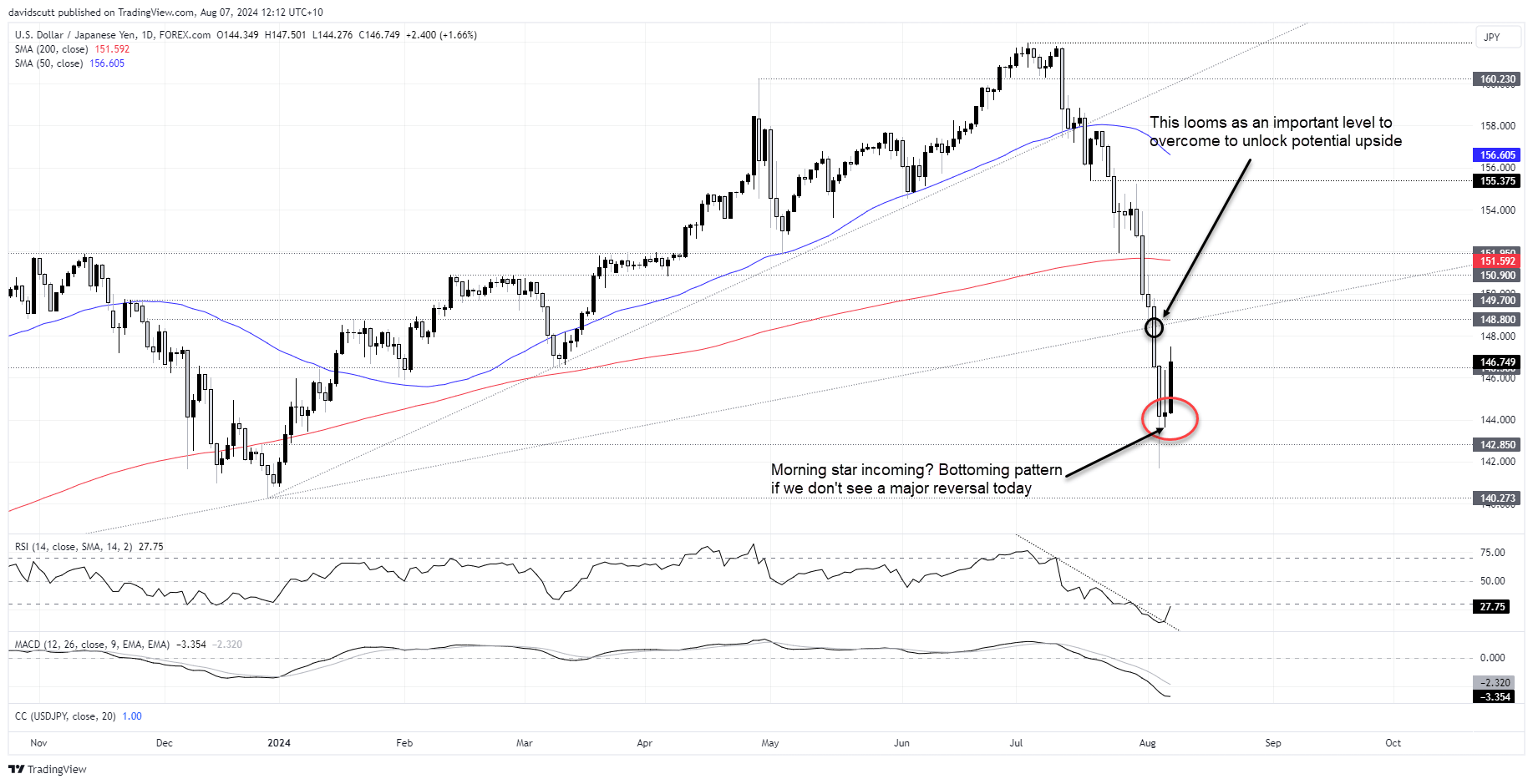 jpy aug 7 2024