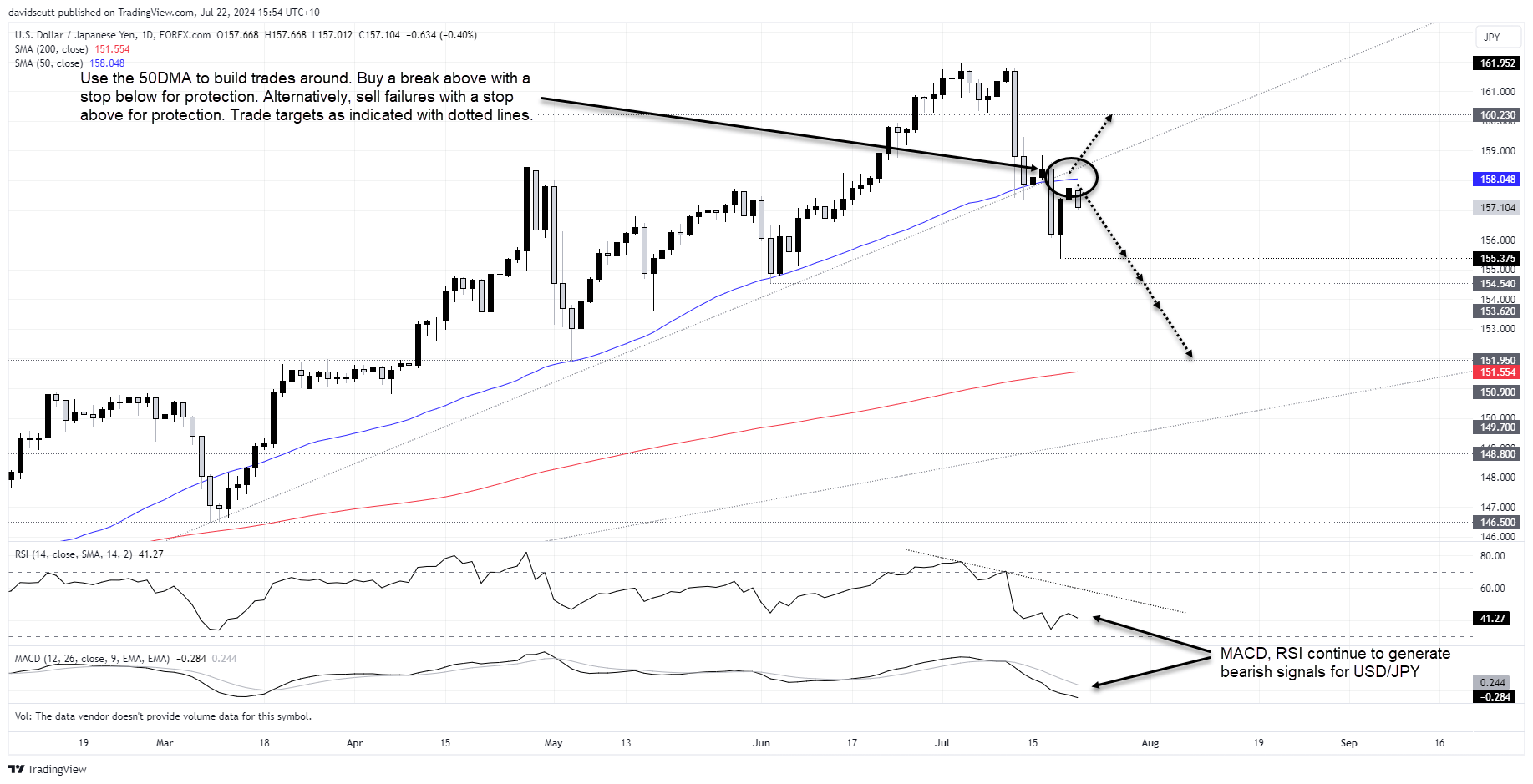 jpy july 22 2024