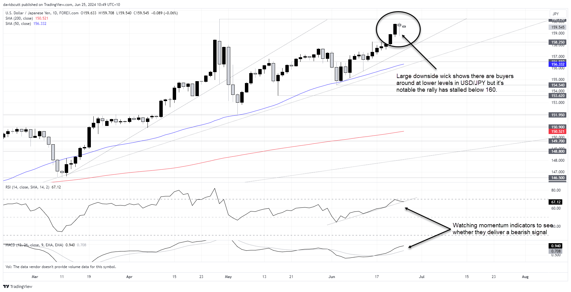 jpy june 25 2024