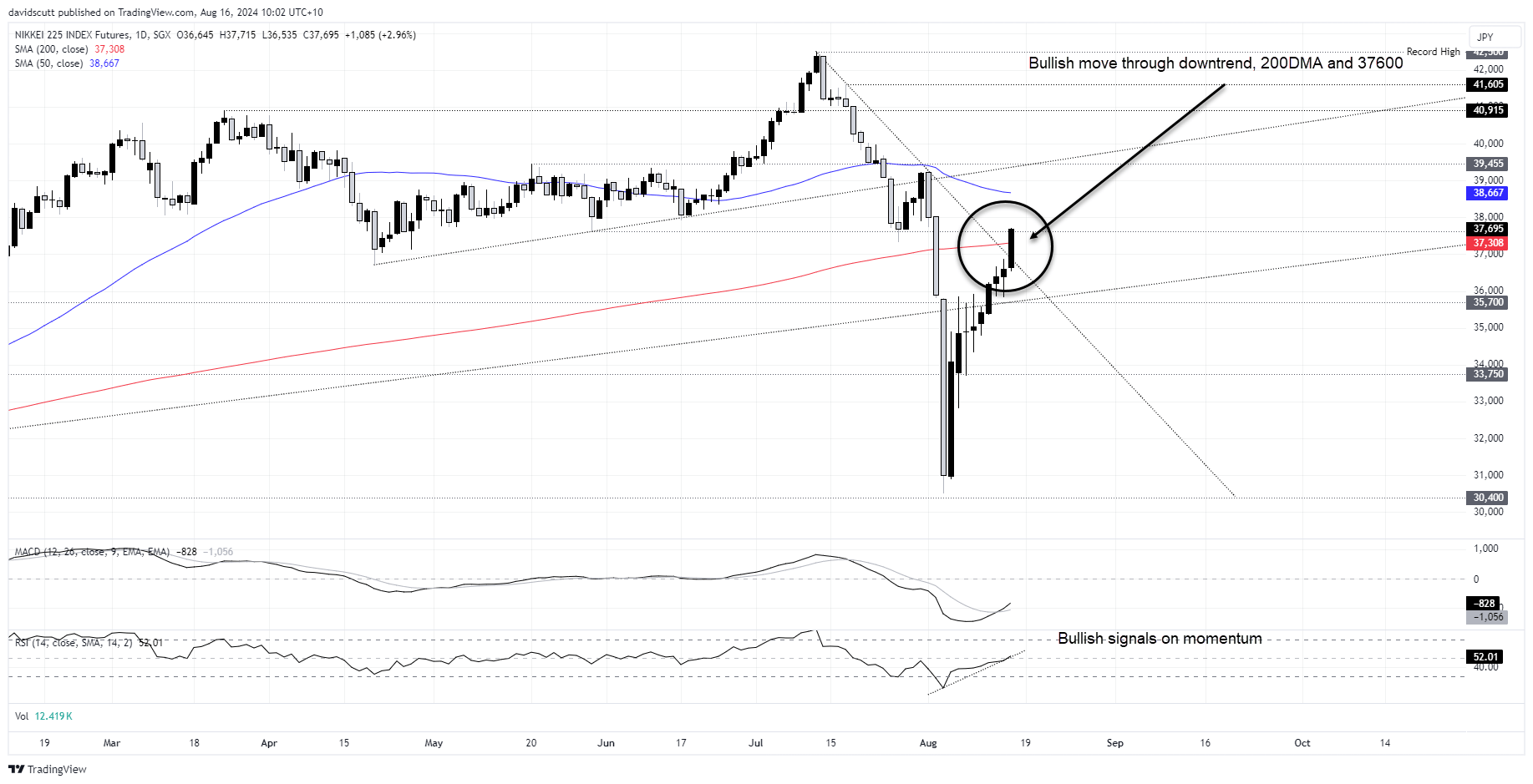 nikkei aug 16 2024