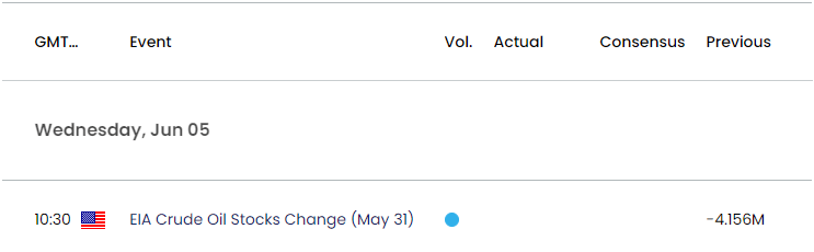 US Economic Calendar 05312024