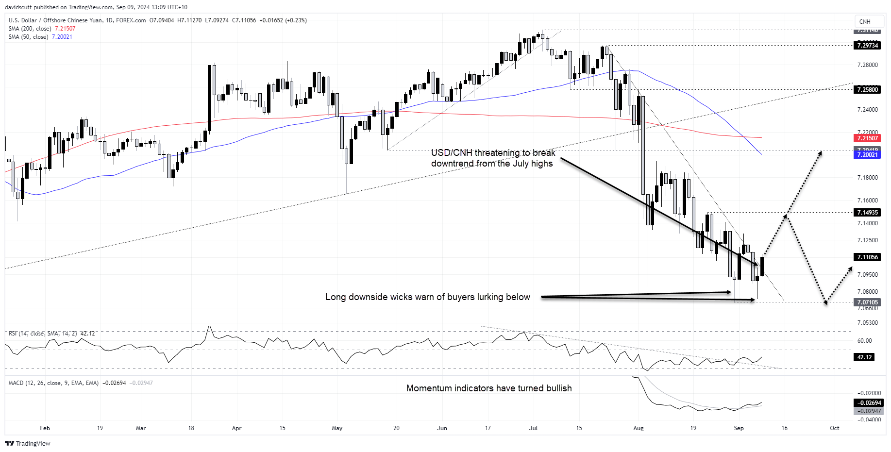 CNH Sep 9 2024